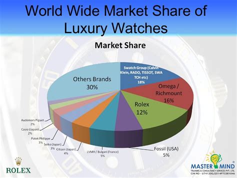 market segmentation of rolex watches|rolex marketing examples.